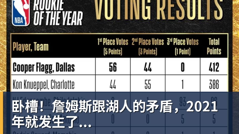 尽管得到了莫兰特,但人员拥挤的开拓者并不打算送走后场老将? - 九游体育(中国)官方网站 - 九游 sports