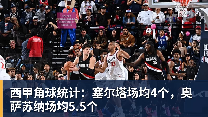 九游体育西甲角球统计：塞尔塔场均4个，奥萨苏纳场均5.5个